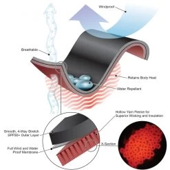 CHILLPROOF FULL SUIT Femme Monopièce Zip Dorsal - SHARKSKIN -Pro Dive Soldes chillproof full suit femme monopiece zip dorsal sharkskin 2